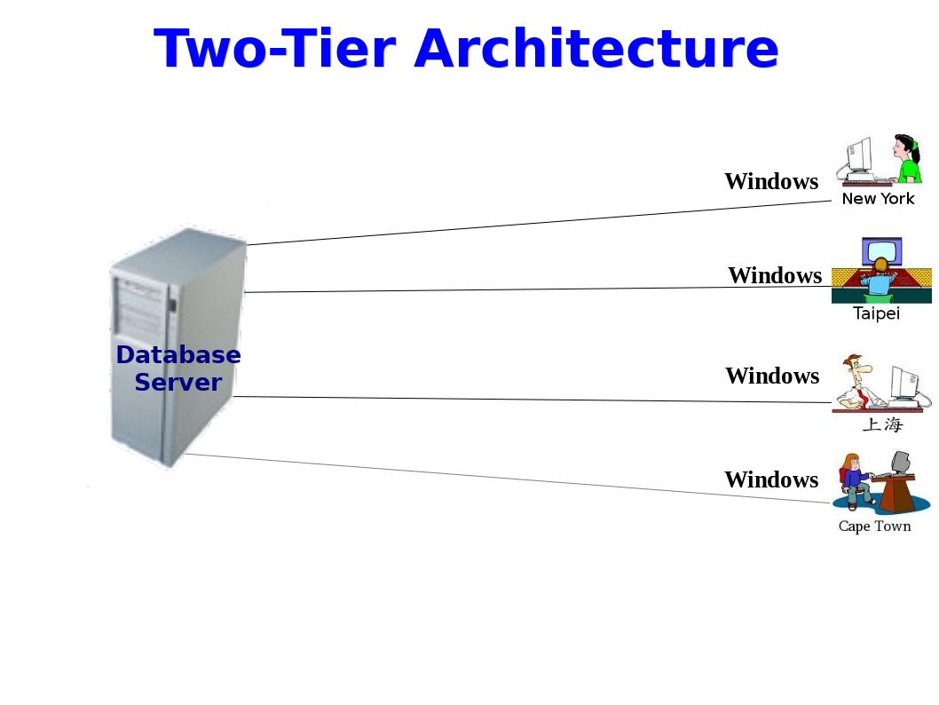 2 tier architecture