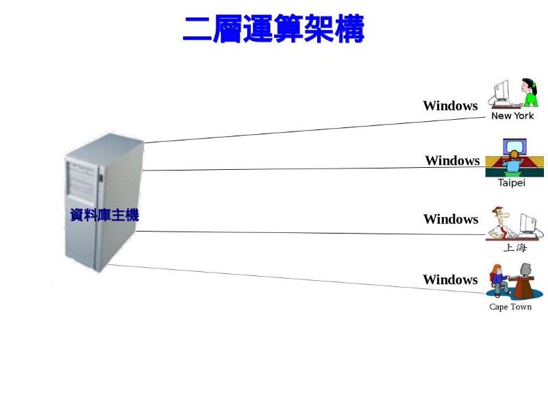 2 tier architecture