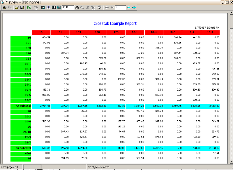 crosstab report