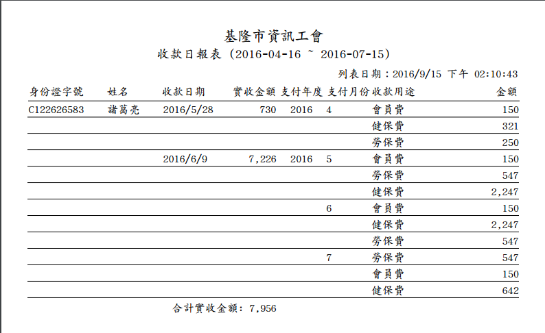 收費明細報表